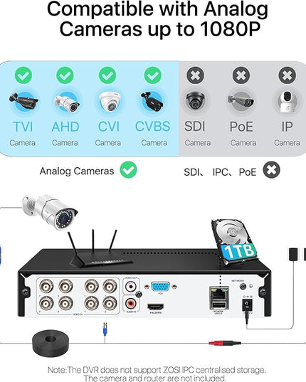 ZOSI H.265+ 3K Lite 8 Channel CCTV DVR with 1TB Hard Drive, Motion Detection, Alert Push, 8CH 1080P Hybrid 4-in-1 Analog(TVI/AHD/CVI/CVBS) Surveillance DVR Recorder for 720P,960H,1080P Security Camera ZOSI