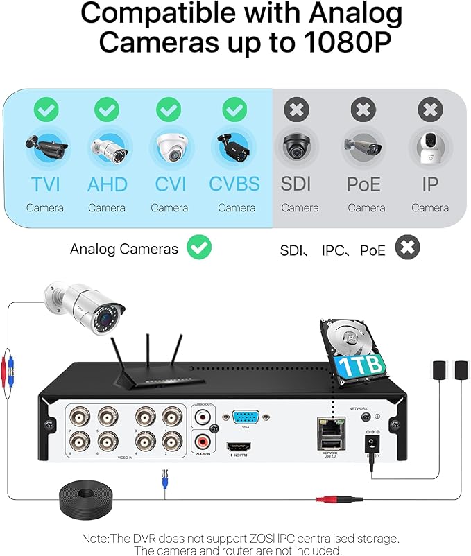 ZOSI H.265+ 3K Lite 8 Channel CCTV DVR with 1TB Hard Drive, Motion Detection, Alert Push, 8CH 1080P Hybrid 4-in-1 Analog(TVI/AHD/CVI/CVBS) Surveillance DVR Recorder for 720P,960H,1080P Security Camera ZOSI