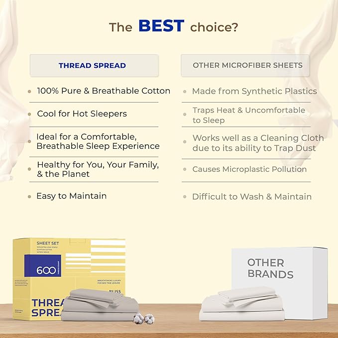 THREAD SPREAD 100% Egyptian Cotton Sheets Full Size - 600 Thread Count Sheets 4 PC 16" Deep Pocket Full Size Sheets Set, High Thread Count Soft Cooling Sateen Weave Hotel Luxury Sheets Set - Silver - LeafyLoom