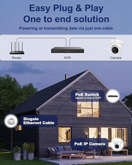 Anpviz 5MP IP PoE Dome Security Camera with Mic/Audio, Turret Camera Outdoor with Human Detection, IP66 Weatherproof, 98FT Night Vision, 2.8mm Wide Angle, Full Metal (U Series) AnpvizSecurity