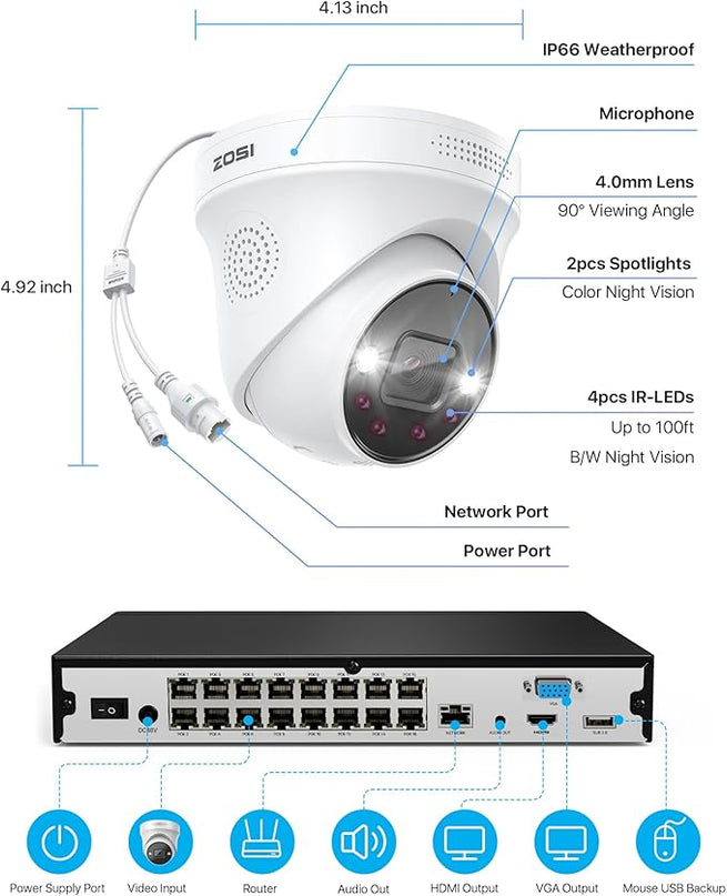 ZOSI 24CH 4K PoE Security Camera System with Face/Person/Vehicle Detection,16 Port 24CH 8MP NVR with 4TB HDD,2 Way Audio,Night Vision,16x 4K Outdoor IP Dome Cameras,Dual Disk-Backup for 24/7 Recording ZOSI