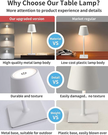 KDG 2 Pack Cordless Table Lamp, Portable LED Desk Lamp, 5000mAh Battery Operated, 3 Color Stepless Dimming Up, for Restaurant/Bedroom/Bars/Outdoor Party/Camping/Coffee Shop Night Light(White) - LeafyLoom