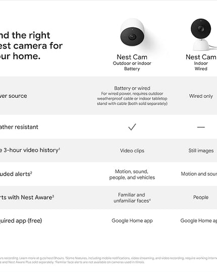 Google Nest Cam Outdoor or Indoor, Battery - 2nd Generation - 2 Count (Pack of 1) GoogleLLC