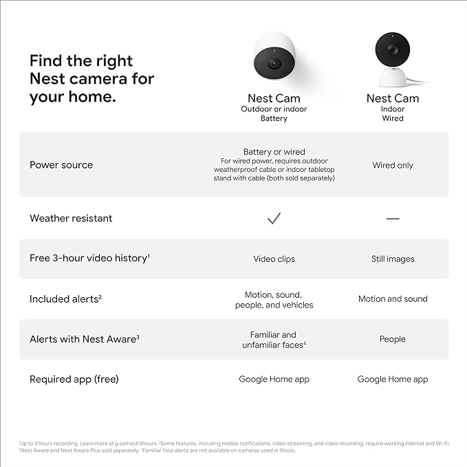 Google Nest Cam Outdoor or Indoor, Battery - 2nd Generation - 1 Pack GoogleLLC