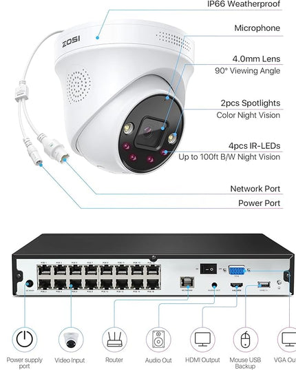 ZOSI 16CH 4K PoE Security Camera System with Person Vehicle Detection,2 Way Audio,Color Night Vision,16Channel 8MP PoE NVR Recorder with 4TB HDD,8pcs 5MP Indoor Outdoor IP Cameras,for 24/7 Recording ZOSI
