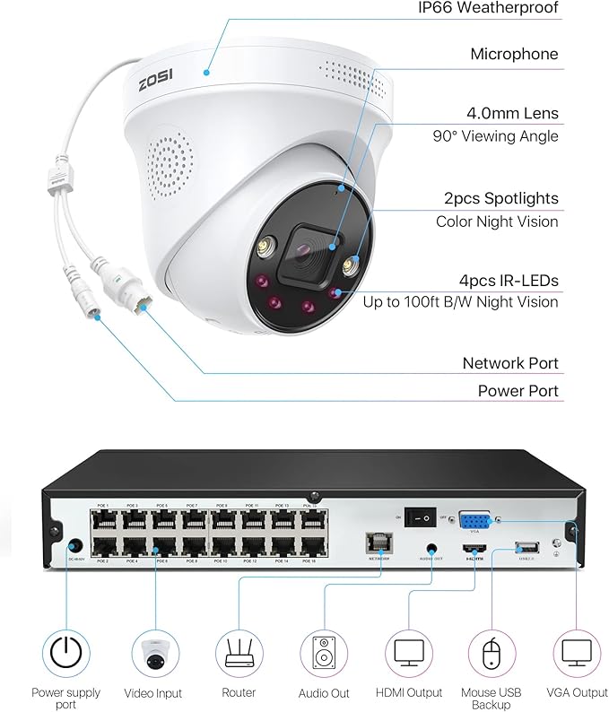ZOSI 16CH 4K PoE Security Camera System with Person Vehicle Detection,2 Way Audio,Color Night Vision,16Channel 8MP PoE NVR Recorder with 4TB HDD,8pcs 5MP Indoor Outdoor IP Cameras,for 24/7 Recording ZOSI