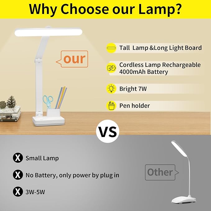 Cordless Desk Table Lamp Reading Light Rechargeable Battery 4000mah, Tall & Large Light 50 LED,Touch 3 Modes,2 Ways Power,Dimmable, Bedroom Bedside Lamp,20 Inch - LeafyLoom