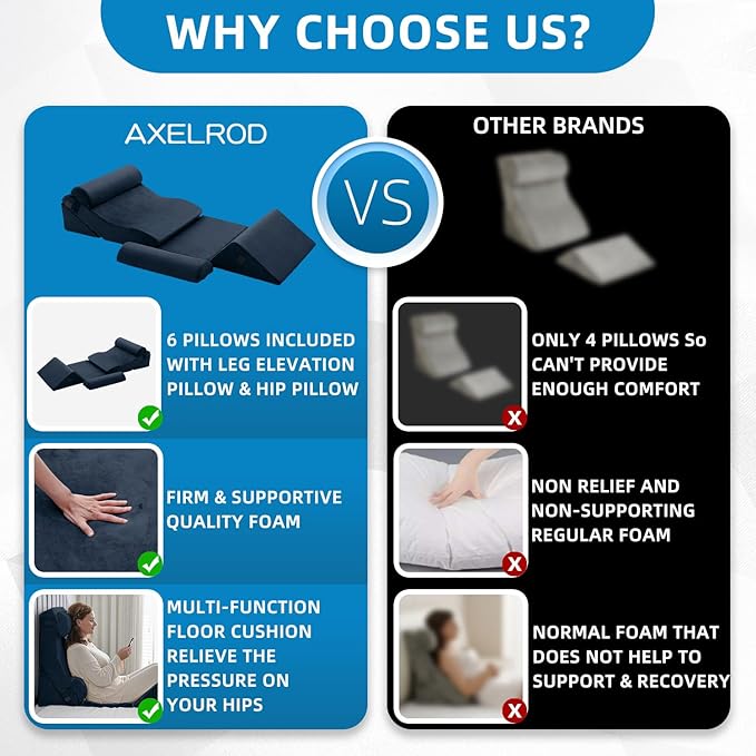 Axelrod 6PCS Orthopedic Bed Wedge Pillow Set, Post Surgery Foam for Back, Neck & Leg Pain Relief Comfortable & Adjustable Ortho Pillows- Anti Snoring, Heartburn, Acid Reflux & GERD Sleeping Indigo - LeafyLoom
