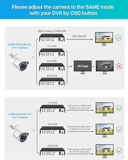 ZOSI 2MP 1080p Security Camera,4-in-1 TVI/CVI/AHD/CVBS Surveillance Bullet Camera Indoor Outdoor,Night Vision,Work for 960H,720P,1080P analog CCTV DVR ZOSI