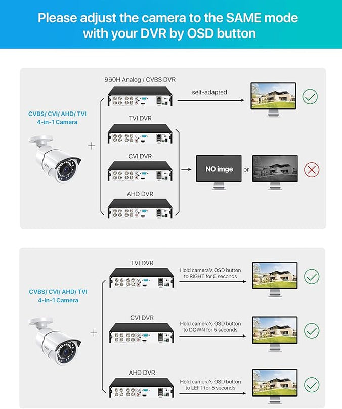 ZOSI 2MP 1080p Security Camera,4-in-1 TVI/CVI/AHD/CVBS Surveillance Bullet Camera Indoor Outdoor,Night Vision,Work for 960H,720P,1080P analog CCTV DVR ZOSI