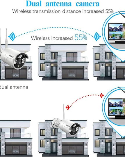 (All-in-One Monitor) 2-Antennas Enchance Outdoor Security Camera System Wireless with Monitor WiFi Home Surveillance System 3.0MP Video Surveillance OOSSXX