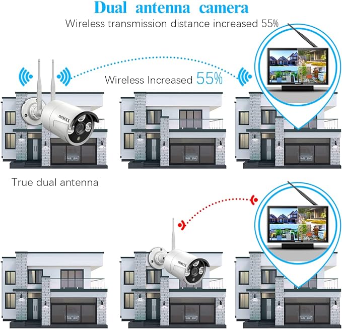 (All-in-One Monitor) 2-Antennas Enchance Outdoor Security Camera System Wireless with Monitor WiFi Home Surveillance System 3.0MP Video Surveillance OOSSXX
