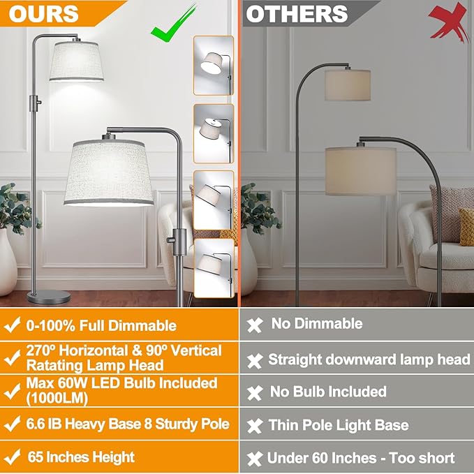 【Upgraded】 Dimmable Floor Lamp, 1000 Lumens LED Edison Bulb Included, Arc Floor Lamps for Living Room Modern Standing Lamp with Linen Shade, Tall Lamps for Living Room Bedroom Office Dining Room-Grey - LeafyLoom