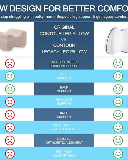 Knee & Leg Pillows Foam Support Pillow for Sleeping for Back Pain,Leg Pillow for Sleeping On Side, Memory Foam Cushion Knee Support Pillows,Pregnancy Pillow Removable and Washable Cover… (2 pack) - LeafyLoom