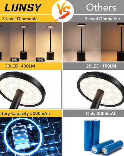 Cordless Table Lamp Rechargeable LED Touch Lamp, 5000mAh Battery Operated Lamp, 3 Color Stepless Dimming Table Light Desk Lamp for Restaurant/Bedroom/Bars/Patio/Indoor/Outdoor(Black) - LeafyLoom