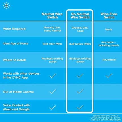 GE CYNC Smart Dimmer Light Switch, No Neutral Wire Required, Bluetooth and 2.4 GHz WiFi 3-Wire Switch, Works with Amazon Alexa and Google Home, White (1 Pack) CYNCSmartHome