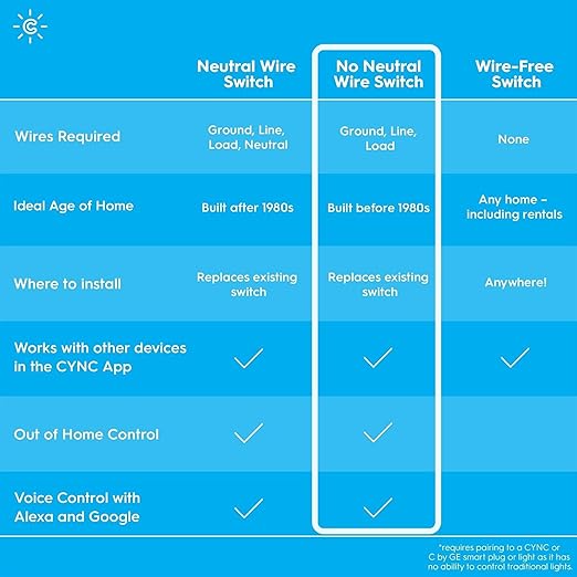 GE CYNC Smart Dimmer Light Switch, No Neutral Wire Required, Bluetooth and 2.4 GHz WiFi 3-Wire Switch, Works with Amazon Alexa and Google Home, White (1 Pack) CYNCSmartHome