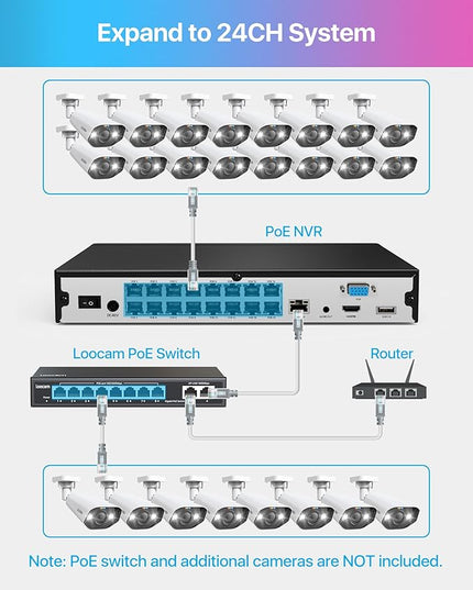 ZOSI 24CH 4K Security Camera System,16pcs 4K Outdoor PoE Cameras,Face/Person/Vehicle Detection,Spotlight Siren,2 Way Audio,Night Vision,16 Port 24CH 8MP Dual-Disk NVR with 4TB HDD for 24/7 Recording ZOSI