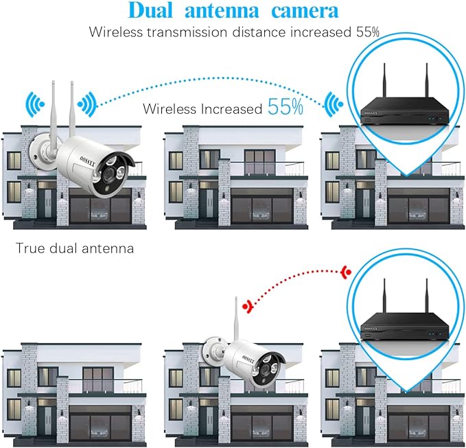 (Dual Antennas for Wi-Fi Enhanced) AI Human Detected 2K 3.0MP Wireless Security Camera System, Surveillance NVR Kits with 2TB Hard Drive, 4Pcs Outdoor WiFi Security Cameras, with Audio, Night Vision OOSSXX