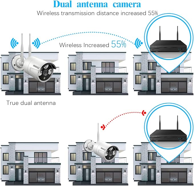 (Dual Antennas for Wi-Fi Enhanced) AI Human Detected 2K 3.0MP Wireless Security Camera System, Video Surveillance NVR Kits OOSSXX