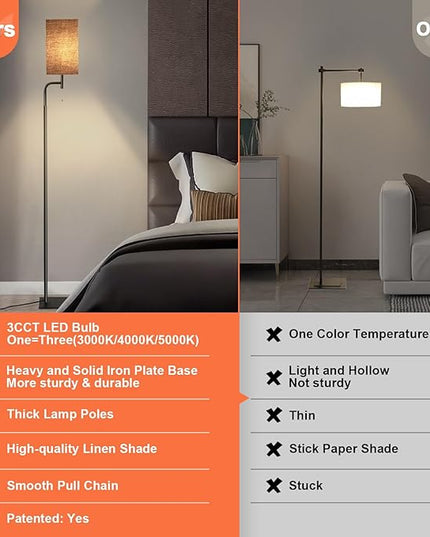 Modern Floor Lamp for Living Room, Black, 3 Color Temperatures, Linen Shade, Minimalist Design, Tall Lamp for Reading, Office, Bedroom - LeafyLoom