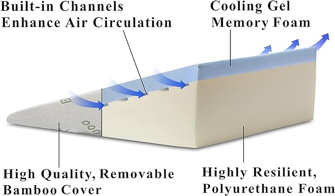 InteVision Foam Bed Wedge Pillow (26" x 25" x 7.5") and Headrest Set, 2" Memory Foam Top - Helps Relief from Acid Reflux, Post Surgery, Snoring - LeafyLoom