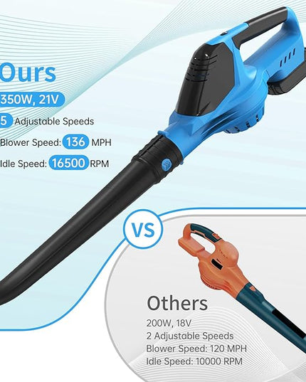 Leaf Blower, 21V Electric Leaf Blower Cordless, Leaf Blower with 2000mAh Battery and Charger, 16.5A/16500rpm Speed Leaf Blower, 5 Speed Mode Lightweight Leaf Blower for Lawn Patio Yard - LeafyLoom