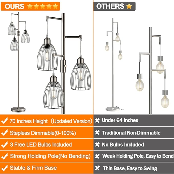 Dimmable Floor Lamp, Metal, 3 x 800LM LED Edison Bulbs Included, Industrial Floor Lamp Standing Tree Lamp with Elegant Teardrop Cage Heads Tall Lamps for Living Room Bedroom-Brushed Nickel - LeafyLoom