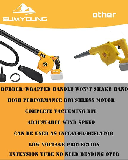 Cordless Leaf Blower for Dewalt 20V Max Battery,Electric Jobsite Air Blower with Brushless Motor,6 Variable Speed Up to 180MPH,2-in-1 Handle Electric Blower and Vacuum Cleaner(Battery Not Included) - LeafyLoom