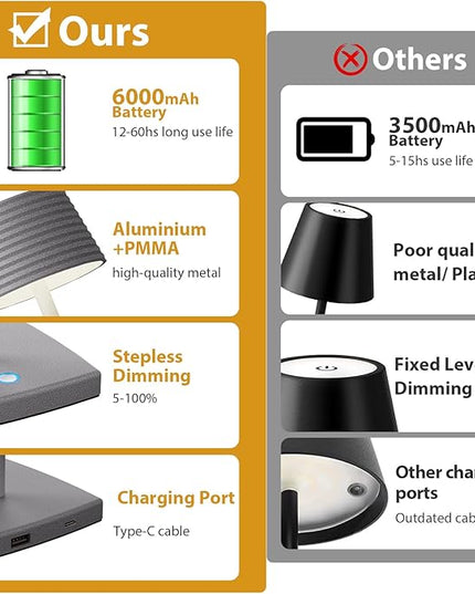 Rechargeable Cordless Table Lamp, Battery 5000mAh Metal Aluminum Housing USB LED Portable Powered Desk Lamp, 3 Levels Brightness Night Light for Restaurants Bars Outdoor (ferrous gray) - LeafyLoom