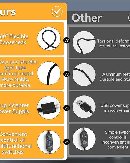CANMEIJIA LED Desk Lamp for Home Office - Upgrade Dual Head Architect Task Lamps with Clamp & Adatper, 50 Lighting Modes Monitor Light Bar, Adjustable Gooseneck Desk Light for Work Drafting Study - LeafyLoom