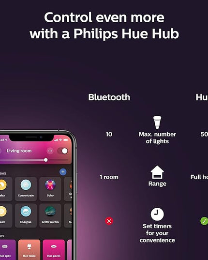Philips Hue Smart 100W A21 LED Bulb - White and Color Ambiance Color-Changing Light - 4 Pack - 1600LM - E26 - Indoor - Control with Hue App - Works with Alexa, Google Assistant and Apple Homekit. PhilipsHue