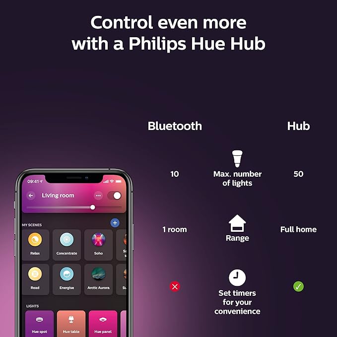 Philips Hue Smart 100W A21 LED Bulb - White and Color Ambiance Color-Changing Light - 4 Pack - 1600LM - E26 - Indoor - Control with Hue App - Works with Alexa, Google Assistant and Apple Homekit. PhilipsHue