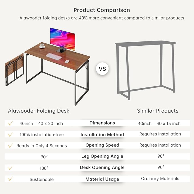 Folding Desk 40 Inch - Small Foldable Desk for Small Space Minimalist, Space Saving Collapsible Compact Desk Portable Table for Craft, Writing, Study and Work (No Assembly Required) - LeafyLoom