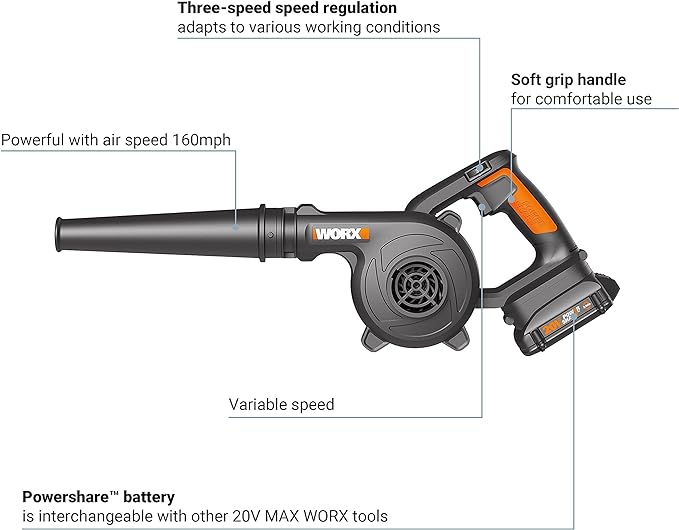 WORX 20V Cordless Jobsite Blower WX094L Compact Leaf Blower for Jobsite Garage Yards，2.0Ah Battery & Charger Included - LeafyLoom
