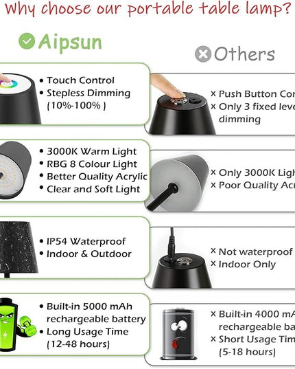 Aipsun Cordless Table Lamp RGB 2 Pack 5000mAh 3W Battery Operated Lamp Portable LED Black Rechargeable Table Lamp 3000K Stepless Dimming Touch Lamp for Home/Outdoor Waterproof - LeafyLoom