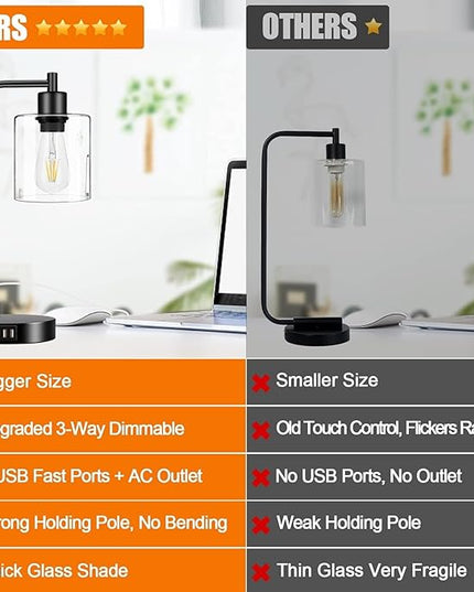 Set of 2 Industrial Touch Control Table Lamps with 2 USB Ports and AC Outlet - 3-Way Dimmable Black Bedside Lamps Nightstand Desk Lamps for Bedroom Living Room, Glass Shade & 2 LED Bulbs Included - LeafyLoom