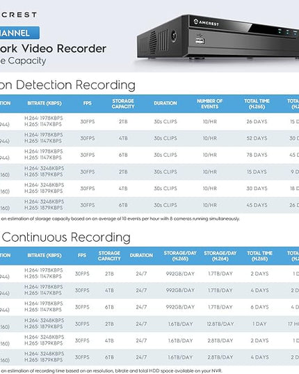 Amcrest NV4108E-A2 4K 8CH POE NVR (1080p/3MP/4MP/5MP/8MP) POE Network Video Recorder - Supports up to 8 x 8MP/4K IP Cameras, 8-Channel Power Over Ethernet Supports up to 10TB HDD (Not Included) Amcrest