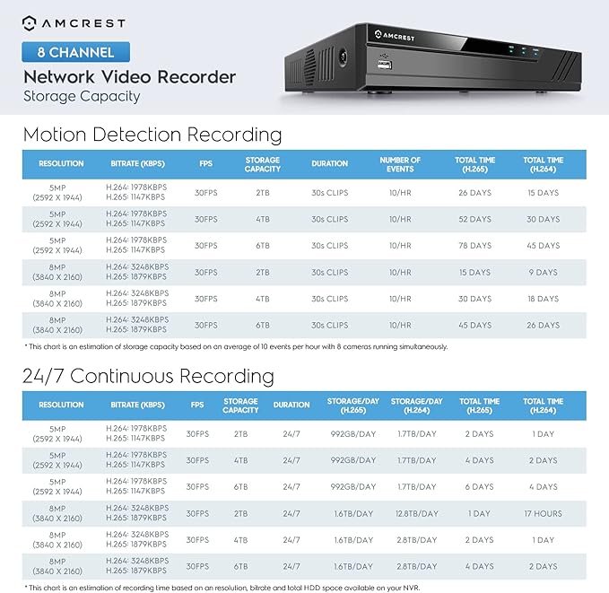 Amcrest NV4108E-A2 4K 8CH POE NVR (1080p/3MP/4MP/5MP/8MP) POE Network Video Recorder - Supports up to 8 x 8MP/4K IP Cameras, 8-Channel Power Over Ethernet Supports up to 10TB HDD (Not Included) Amcrest