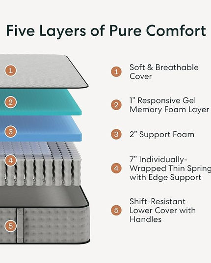 Siena 10” Full Hybrid Plush Mattress - Memory Foam & Innerspring System - 180 Night Trial - Premium Pressure-Relieving Layers - 10 Year Manufacturer Warranty - CertiPUR-US® Certified - LeafyLoom