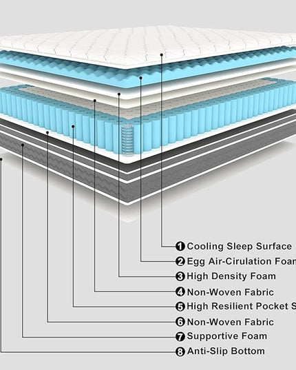 Full Size Mattress 12 Inch Hybrid Mattress Full in a Box with Memory Foam - Individually Wrapped Pocket Coils Spring, Edge Support Pressure Relief, CertiPUR-US Certified(Medium Firm) - LeafyLoom