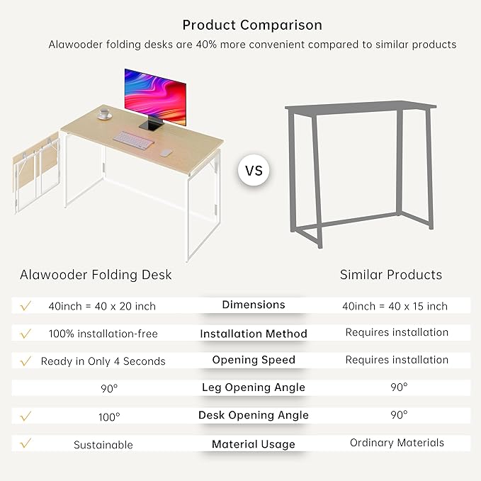 Folding Desk 40 Inch - Small Foldable Desk for Small Space Minimalist, Space Saving Collapsible Compact Desk Portable Table for Craft, Writing, Study and Work (No Assembly Required) - LeafyLoom