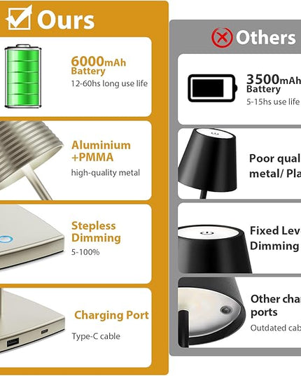 Rechargeable Cordless Table Lamp, Battery 6000mAh Metal Aluminum Housing USB LED Portable Powered Desk Lamp, 3 Levels Brightness Night Light for Restaurants Bars Outdoor (Silver) - LeafyLoom