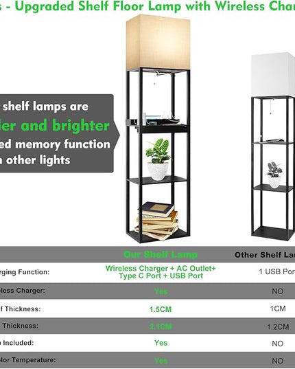 RUNTOP Plus Charging Station Floor Lamp with Wireless Charger, 2 USB-C Port, 2 Power Outlet, Floor Lamp with Shelves, 15W LED Bulb, 3 Colors, Memory Function, Standing Lamp for Living Room Bedroom - LeafyLoom