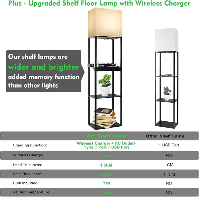RUNTOP Plus Charging Station Floor Lamp with Wireless Charger, 2 USB-C Port, 2 Power Outlet, Floor Lamp with Shelves, 15W LED Bulb, 3 Colors, Memory Function, Standing Lamp for Living Room Bedroom - LeafyLoom
