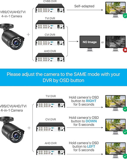 ZOSI 1080P 1920TVL Security Camera Outdoor Indoor,Hybrid 4-in-1 TVI/CVI/AHD/960H CVBS Bullet Cam for Analog Home Office Surveillance DVR CCTV System,IP67 Weatherproof,120ft IR Night Vision,Black ZOSI