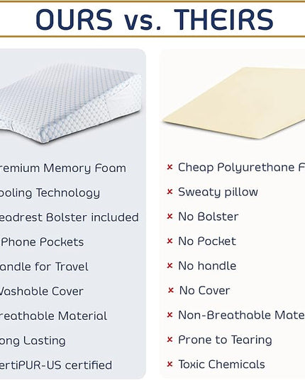 Nestl Bed Wedge Pillow - Wedge Pillow for Sleeping to Reduce Acid Reflux, Wedge Pillows for After Surgery 8-in-1 Triangle Pillow Wedge, Cooling Gel Memory Foam Wedge Snoring Pillow -7.5 Inch - LeafyLoom