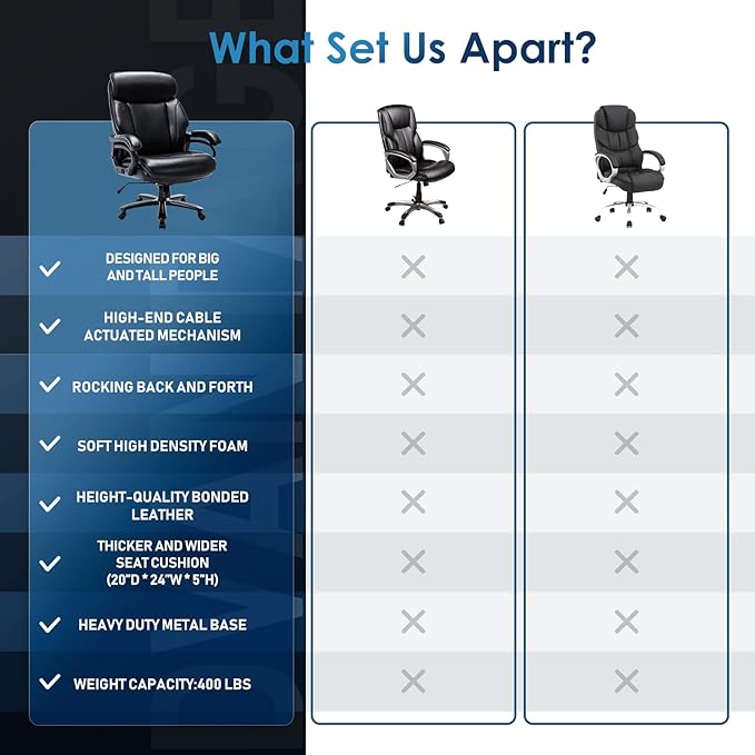 Big and Tall Office Chair 400lbs-Heavy Duty Executive Desk Chair with Extra Wide Seat, High Back Ergonomic Leather Computer Chair with Tilt Rock, Padded Armrests-Black - LeafyLoom