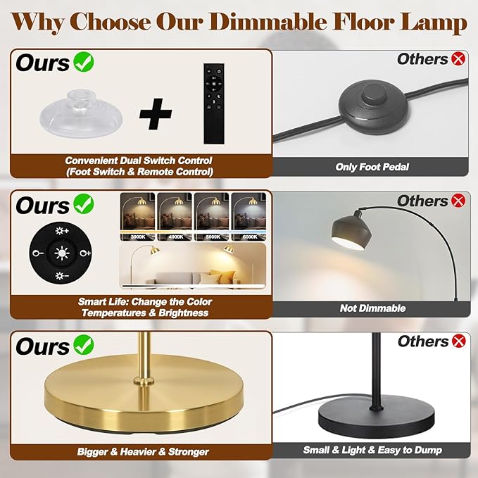 【Upgraded】 Arc Floor Lamps for Living Room - Stepless Dimmable Gold Tall Lamp with Remote Control & Color Temperature 9W LED Bulb, Over Couch Arched Reading Standing Lamp for Bedroom Brass - LeafyLoom