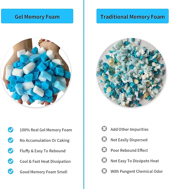 5 LBS Shredded Memory Foam Filling, Bean Bag Filler, Added Gel Particles Comfortable and Soft,Very Suitable for Filling Bean Bags, Pillows,Dog beds, Couch Cushion - LeafyLoom